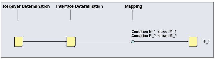 This graphic is explained in the accompanying text.
