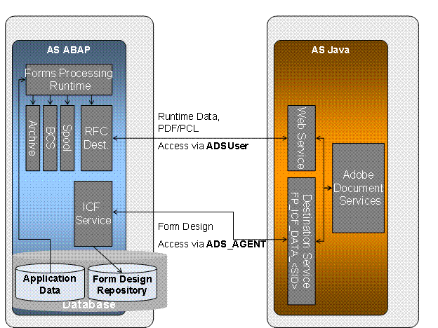 This graphic is explained in the accompanying text