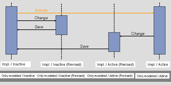 This graphic is explained in the accompanying text