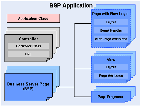 This graphic is explained in the accompanying text