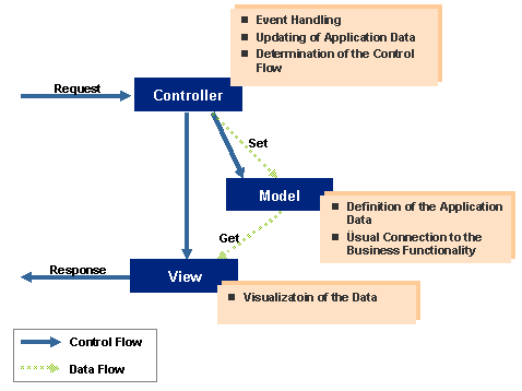 This graphic is explained in the accompanying text