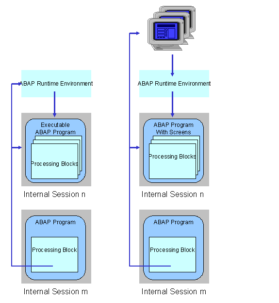 This graphic is explained in the accompanying text