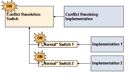 This graphic is explained in the accompanying text