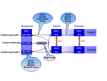 This graphic is explained in the accompanying text