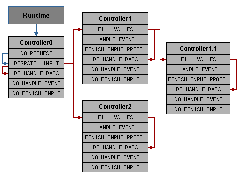 This graphic is explained in the accompanying text