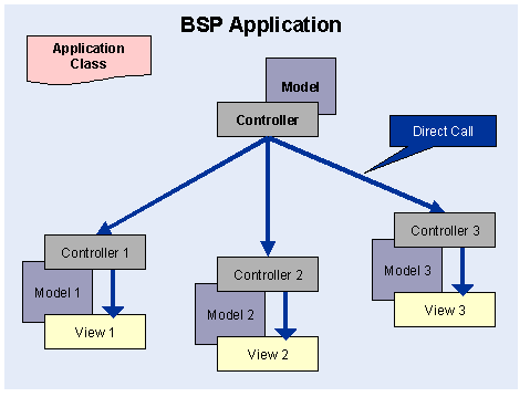This graphic is explained in the accompanying text