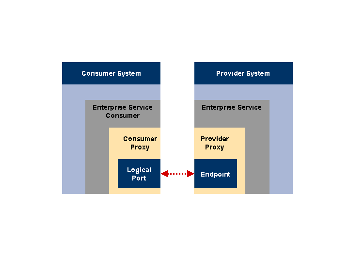 This graphic is explained in the accompanying text.