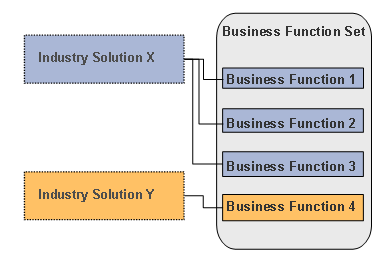 This graphic is explained in the accompanying text