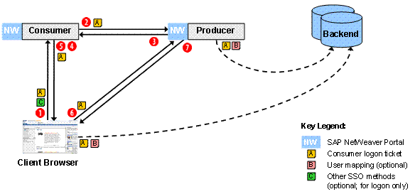 This graphic is explained in the accompanying text