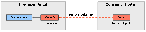 This graphic is explained in the accompanying text