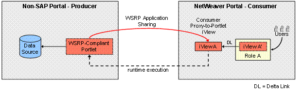 This graphic is explained in the accompanying text