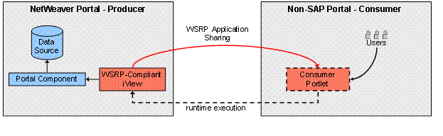 This graphic is explained in the accompanying text