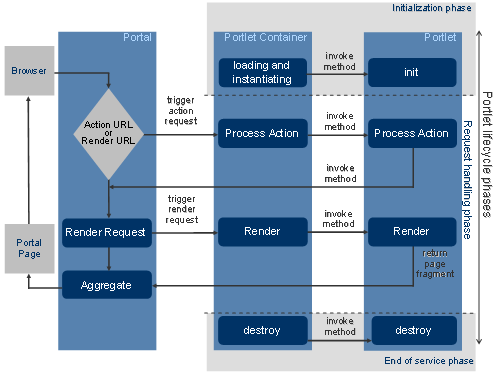 This graphic is explained in the accompanying text