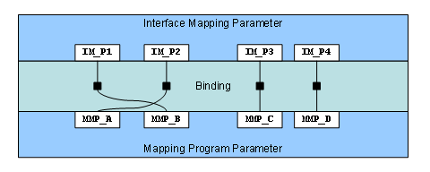 This graphic is explained in the accompanying text