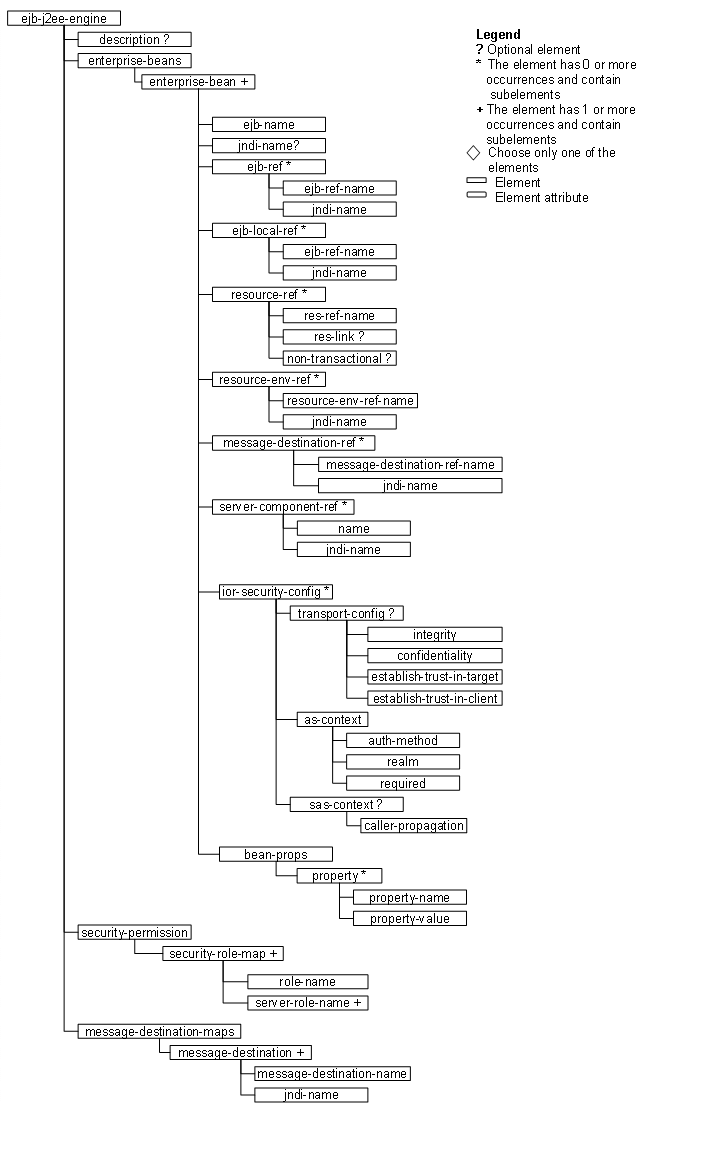 This graphic is explained in the accompanying text