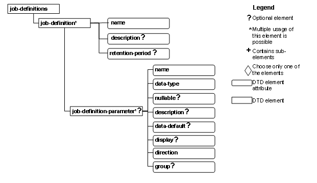 This graphic is explained in the accompanying text