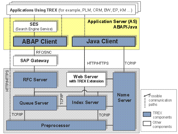 This graphic is explained in the accompanying text