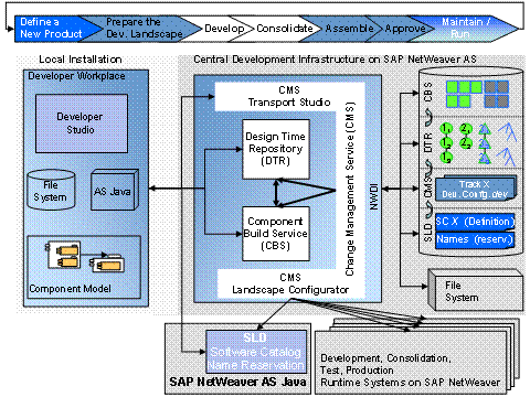 This graphic is explained in the accompanying text