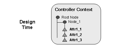 This graphic is explained in the accompanying text