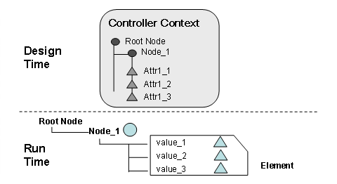 This graphic is explained in the accompanying text