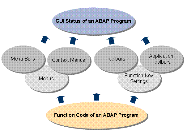 This graphic is explained in the accompanying text