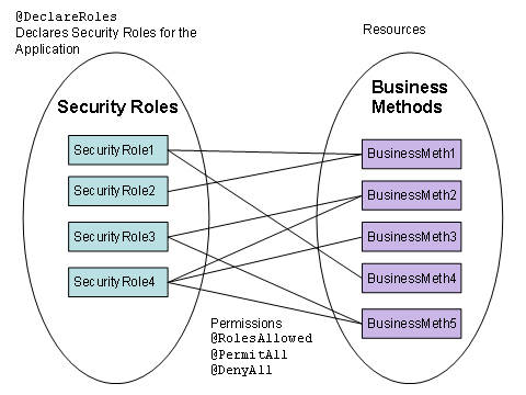 This graphic is explained in the accompanying text