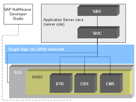 This graphic is explained in the accompanying text