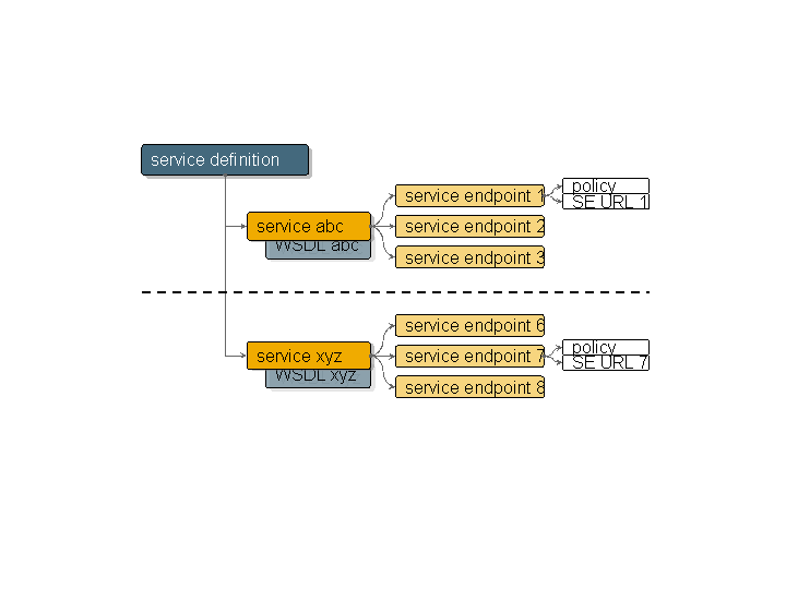 This graphic is explained in the accompanying text