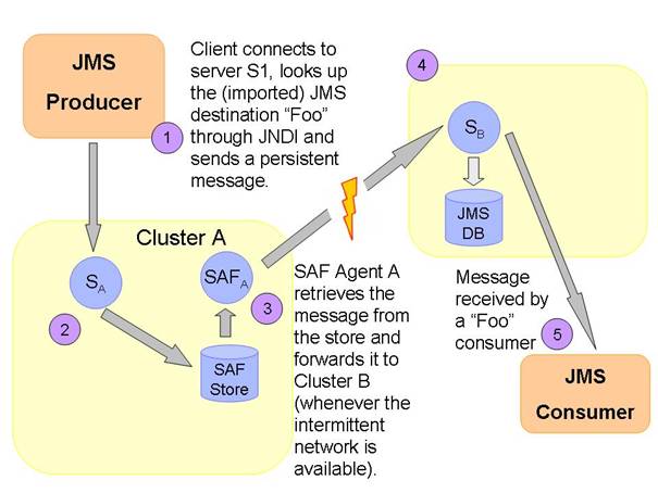 This graphic is explained in the accompanying text