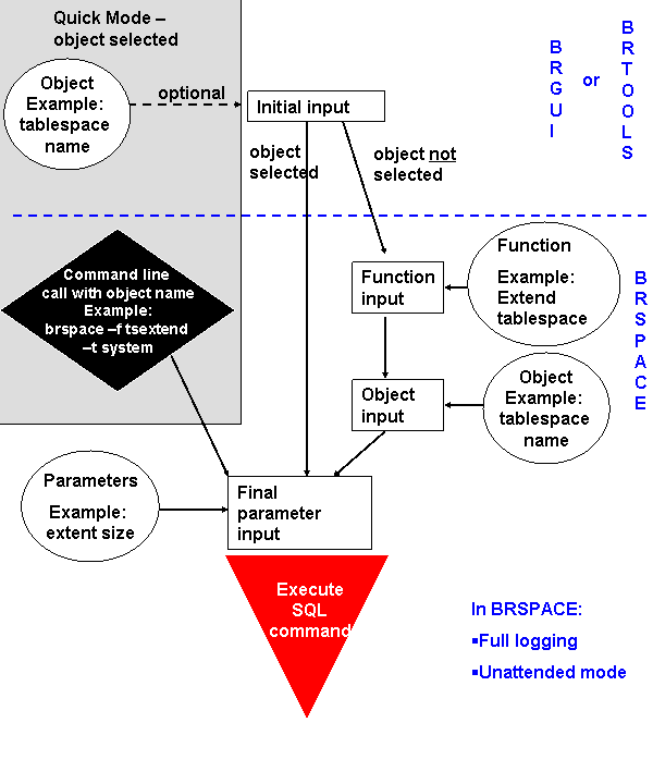 This graphic is explained in the accompanying text.