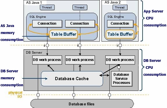 This graphic is explained in the accompanying text