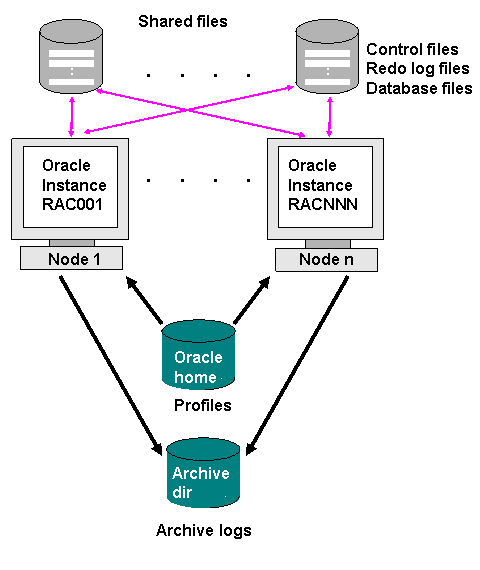 This graphic is explained in the accompanying text.