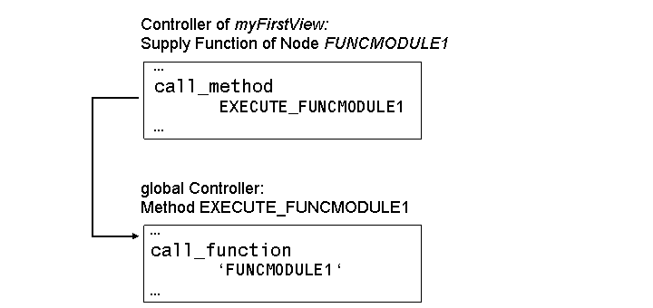 This graphic is explained in the accompanying text.