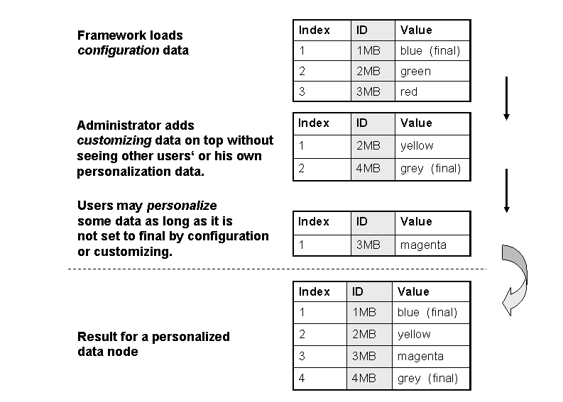 This graphic is explained in the accompanying text.