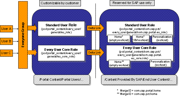 This graphic is explained in the accompanying text