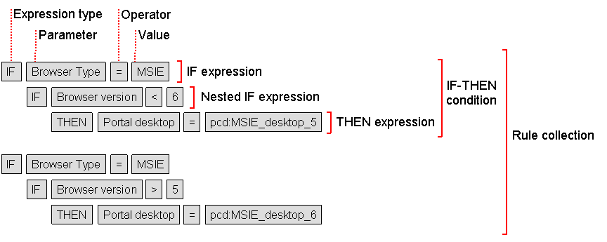 This graphic is explained in the accompanying text.