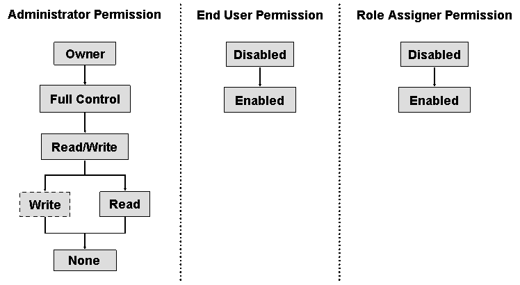 This graphic is explained in the accompanying text.