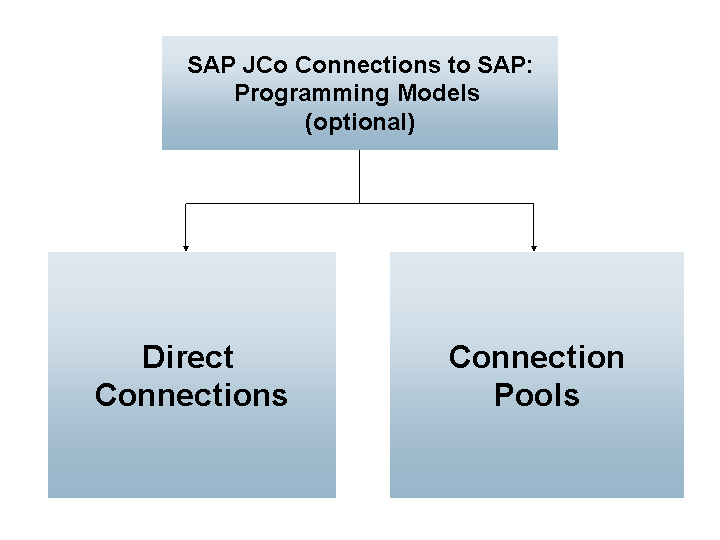 This graphic is explained in the accompanying text.