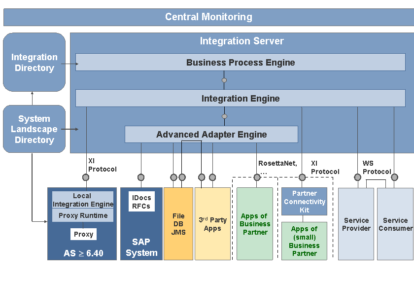 This graphic is explained in the accompanying text. This graphic is explained in the accompanying text.