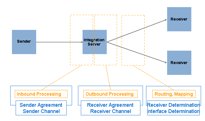 This graphic is explained in the accompanying text.