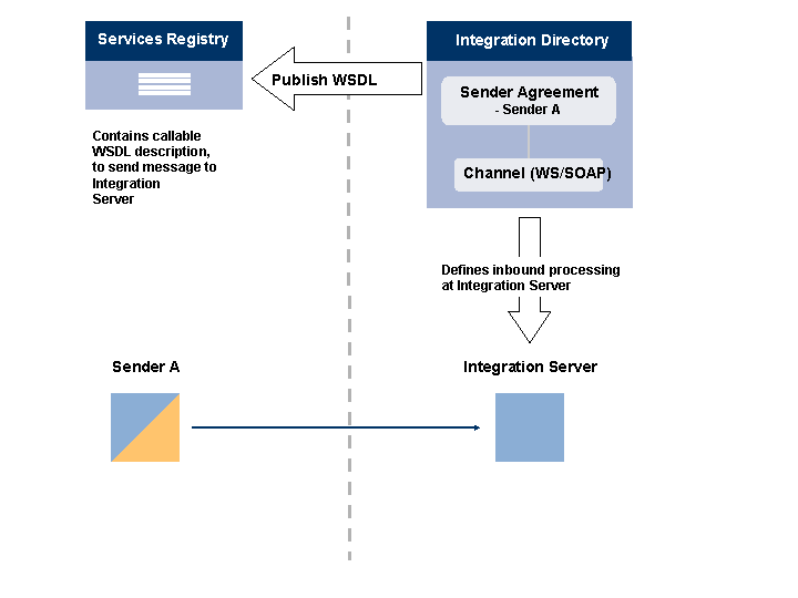 This graphic is explained in the accompanying text.