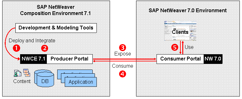 This graphic is explained in the accompanying text.