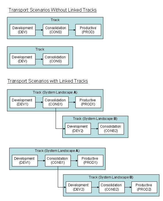 This graphic is explained in the accompanying text