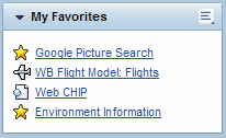 Examples of the Display of a Favorites List