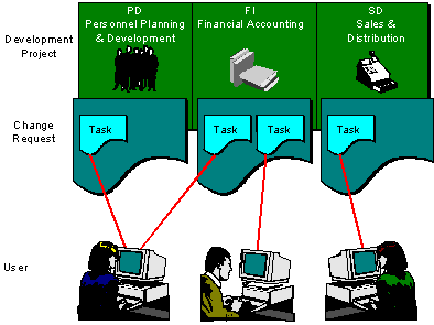This graphic is explained in the accompanying text