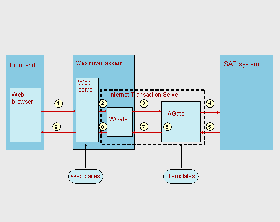 This graphic is explained in the accompanying text