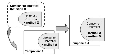 This graphic is explained in the accompanying text