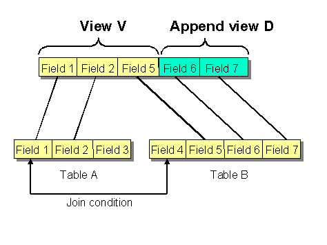 This graphic is explained in the accompanying text