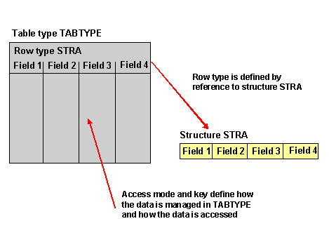 This graphic is explained in the accompanying text