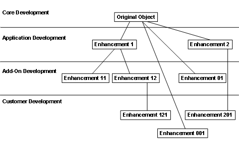 This graphic is explained in the accompanying text